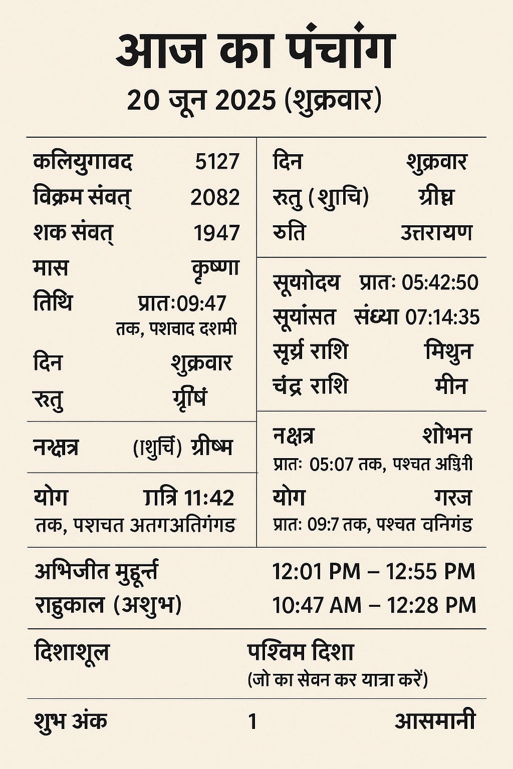 आज का पंचांग